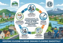 Understanding the Maintenance Cycle for Drain Cleaning Services in Eugene and Bend