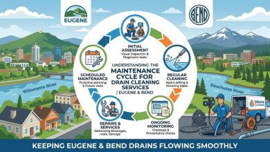 Understanding the Maintenance Cycle for Drain Cleaning Services in Eugene and Bend